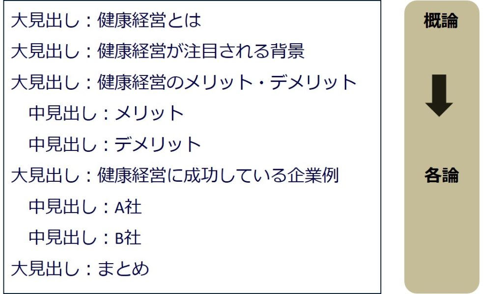 文章の書き方 文章がみるみる良くなる構成のつくり方 一文の磨き方 推敲のポイント マーケノート