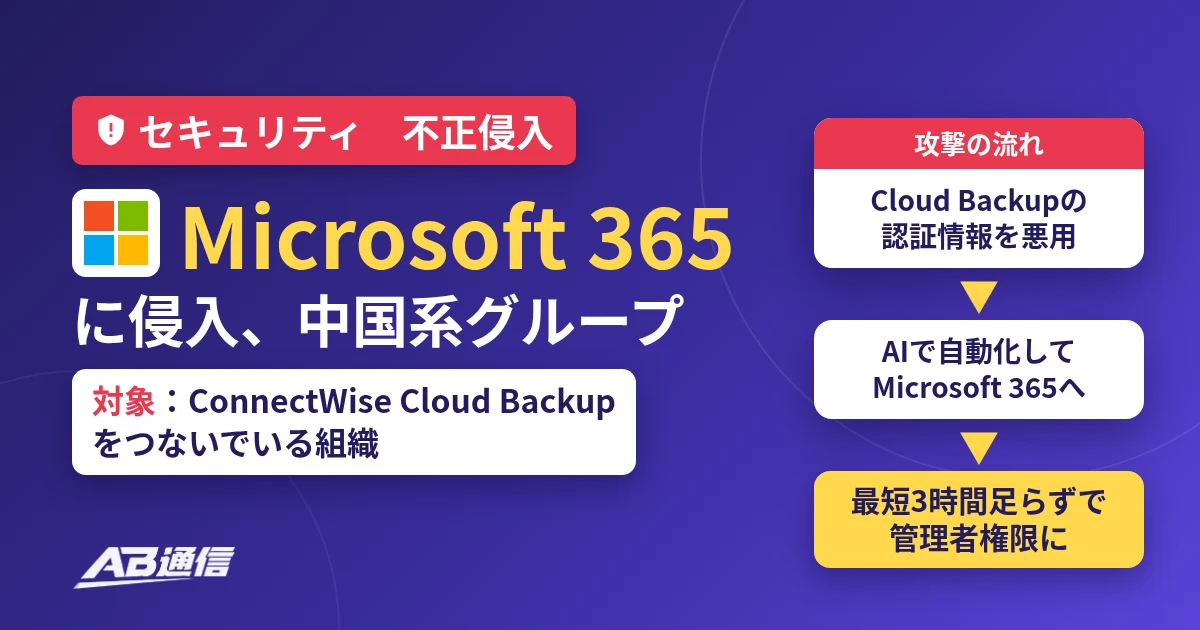 Microsoft 365に不正侵入、対象はConnectWise Cloud Backupをつないでいる組織