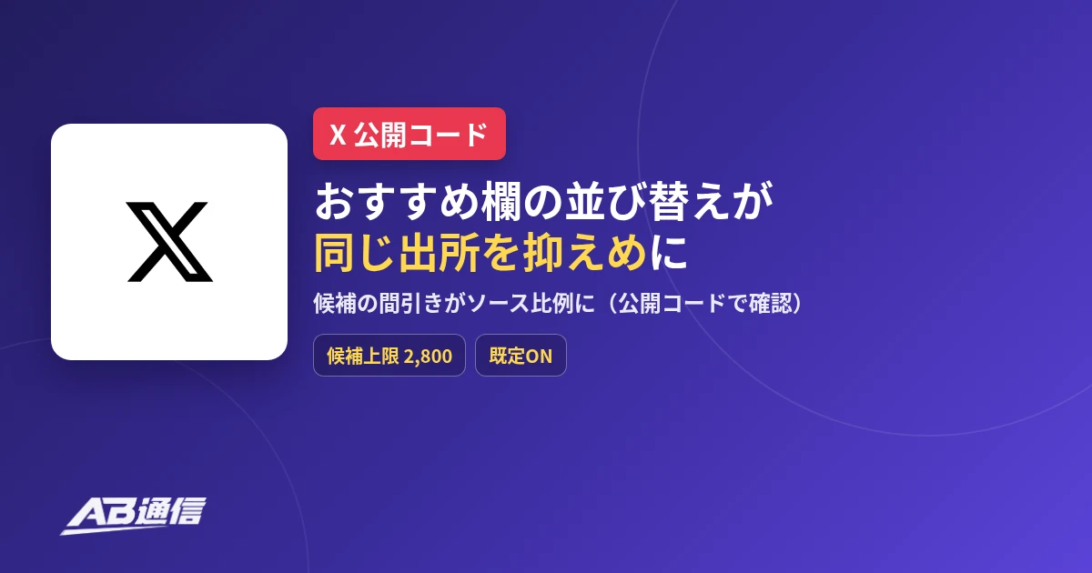 Xのおすすめ欄で同じ出所の投稿を抑えめに並び替える仕組みが公開コードで判明したことを伝えるニュースのアイキャッチ