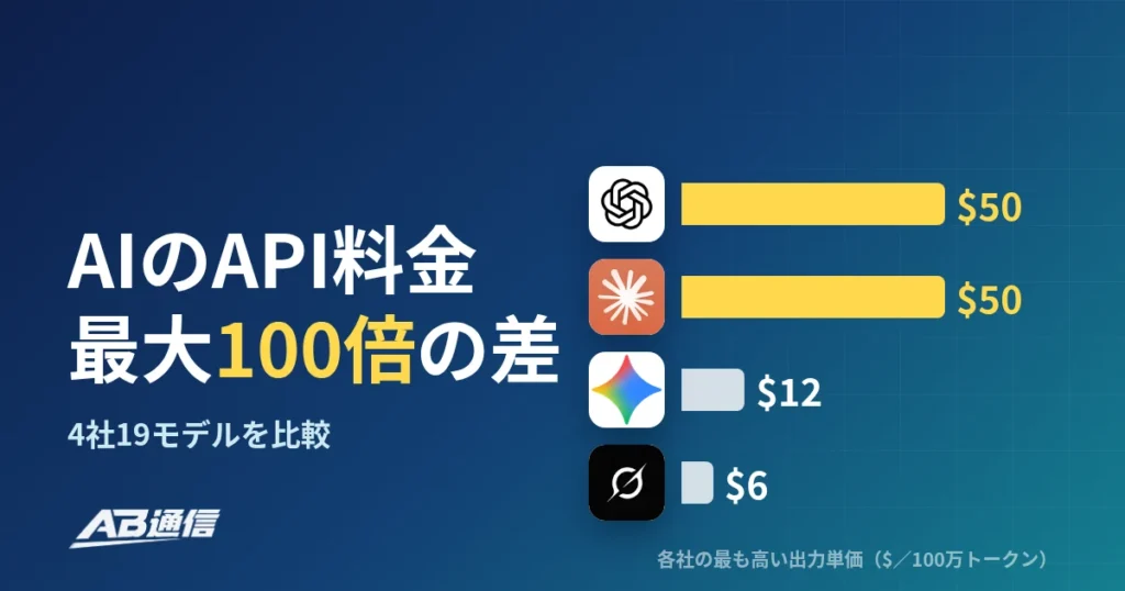 主要AIモデルのAPI料金比較：OpenAI・Claude・Gemini・Grok 4社19モデル【2026年10月】のアイキャッチ画像