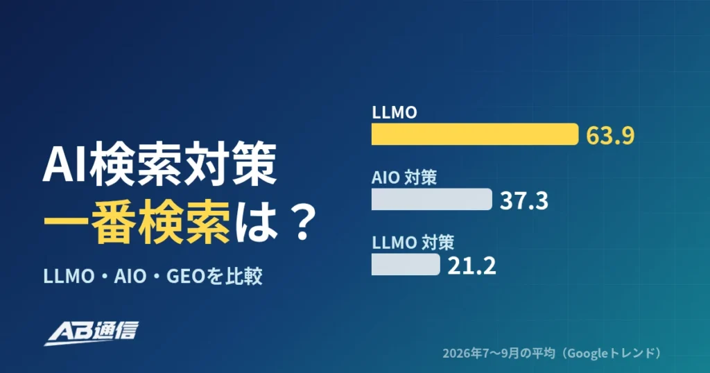 LLMO・AIO・GEO・AI検索対策、日本で一番検索されているのは？Googleトレンドで比較【2026年10月】のアイキャッチ画像