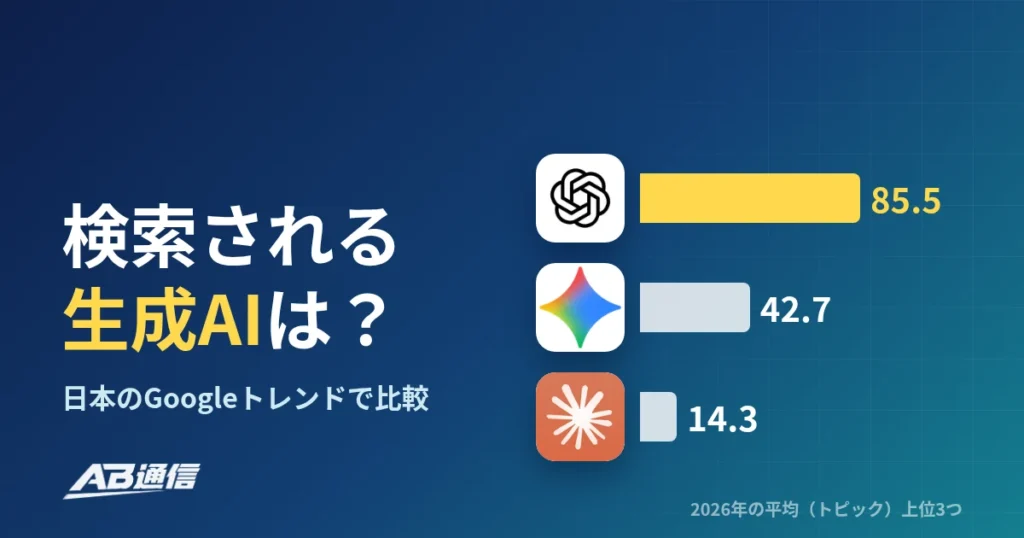 ChatGPT・Gemini・Claude・Grok・Copilot、日本で一番検索されている生成AIは？Googleトレンドで比較【2026年10月】のアイキャッチ画像