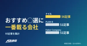 LLMO・SEO・AIコンサルの「おすすめ◯選」95記事を調べた。一番多く載っている会社は？【2026年10月】のアイキャッチ画像
