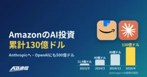 AmazonのAI投資と発表を年表で整理、Anthropicに累計130億ドル・OpenAIに500億ドル【2023〜2026年】のアイキャッチ画像