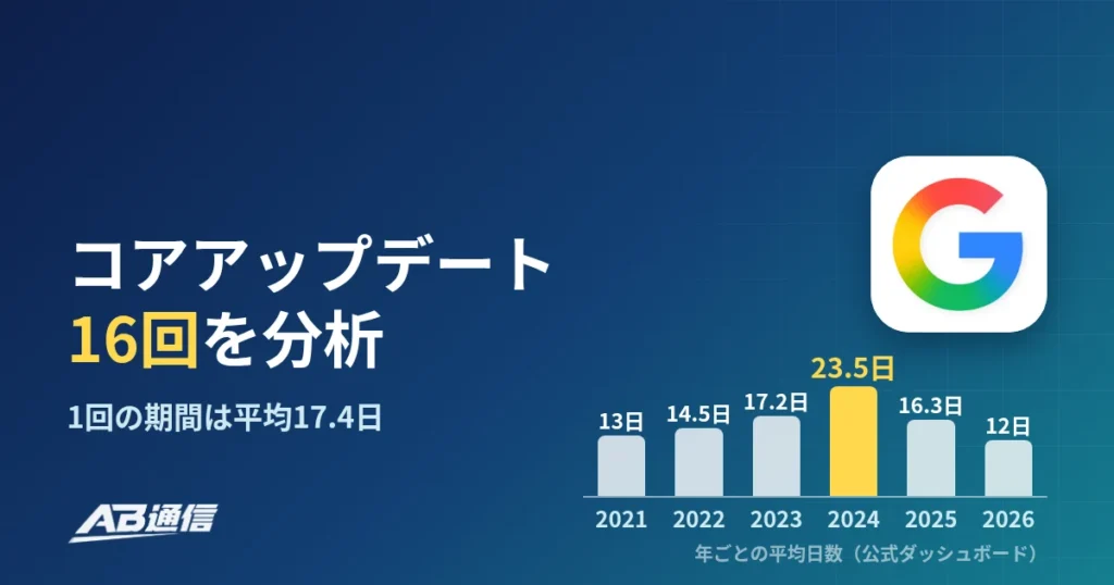 Googleコアアップデートの歴史：16回の期間・間隔・時期を公式記録で分析【2026年10月】のアイキャッチ画像