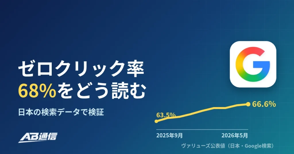 「ゼロクリック率68%」をどう読む？日本の検索データ・Google決算・海外調査で検証【2026年10月】のアイキャッチ画像