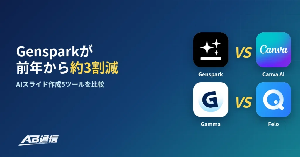 AIスライド作成ツールの検索人気調査のアイキャッチ　Gensparkが前年から約3割減