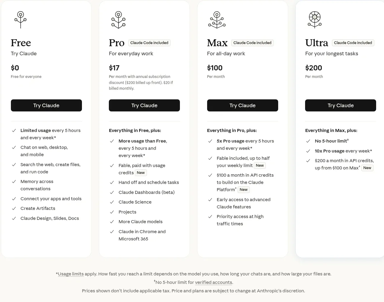 Claudeの料金ページの個人向けプラン一覧。Free、Pro、Max（月100ドル）、Ultra（月200ドル）が並び、Ultraには5時間の上限なし、Proの10倍の週の利用量、月200ドル分のAPIクレジットと書かれている