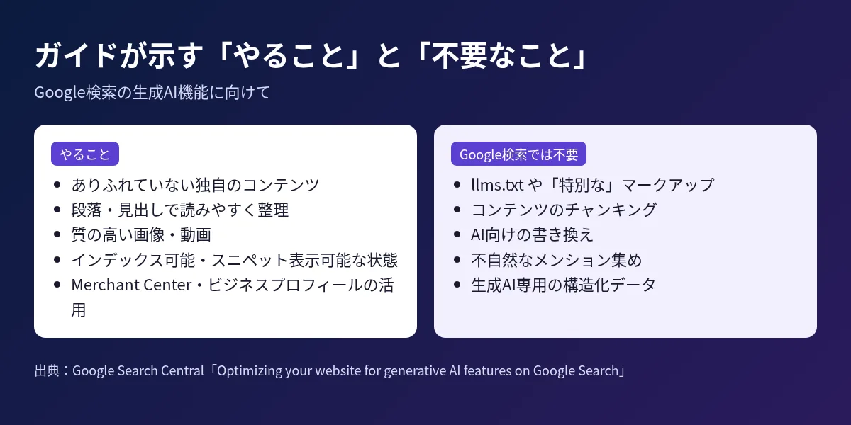 ガイドが示すやることとGoogle検索では不要なことを左右に比べた図