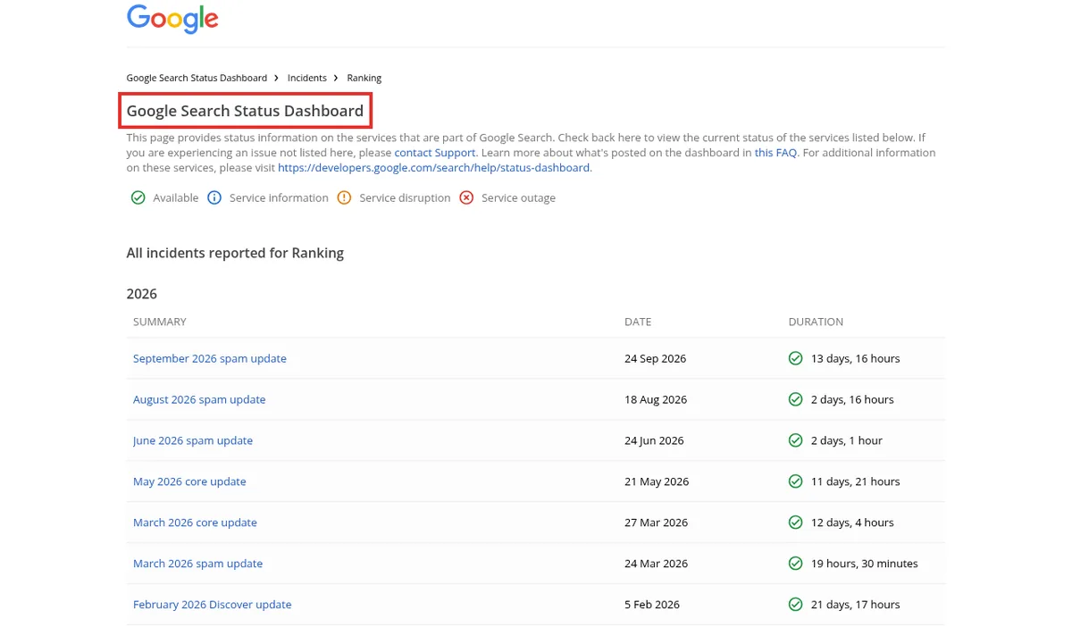 Google Search Status Dashboardのランキング更新履歴のページ
