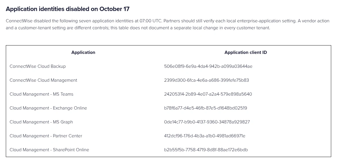 ConnectWiseのアドバイザリにある、10月17日に無効にされた7つのアプリとアプリIDの表