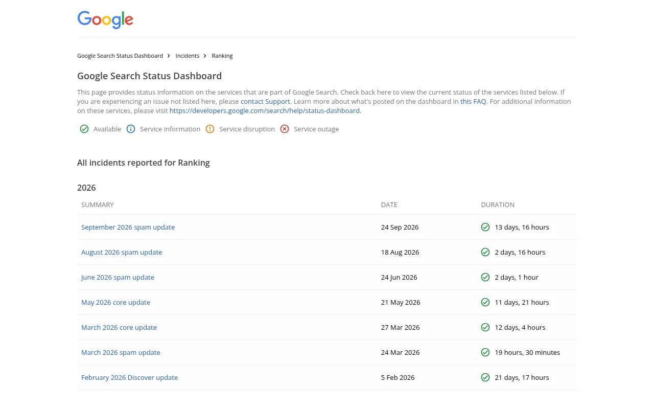 Google Search Status DashboardのRankingの履歴ページの画面