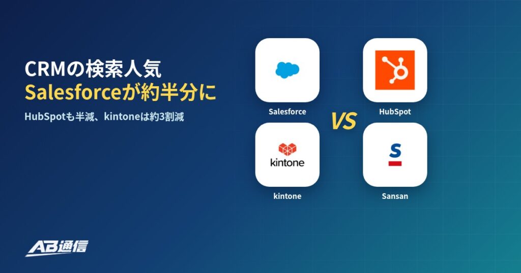 Salesforce・HubSpot・kintone・Sansanの検索人気を比較した調査のアイキャッチ