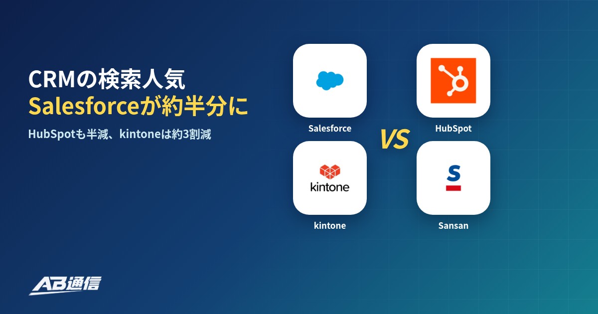 Salesforce・HubSpot・kintone・Sansanの検索人気を比較した調査のアイキャッチ