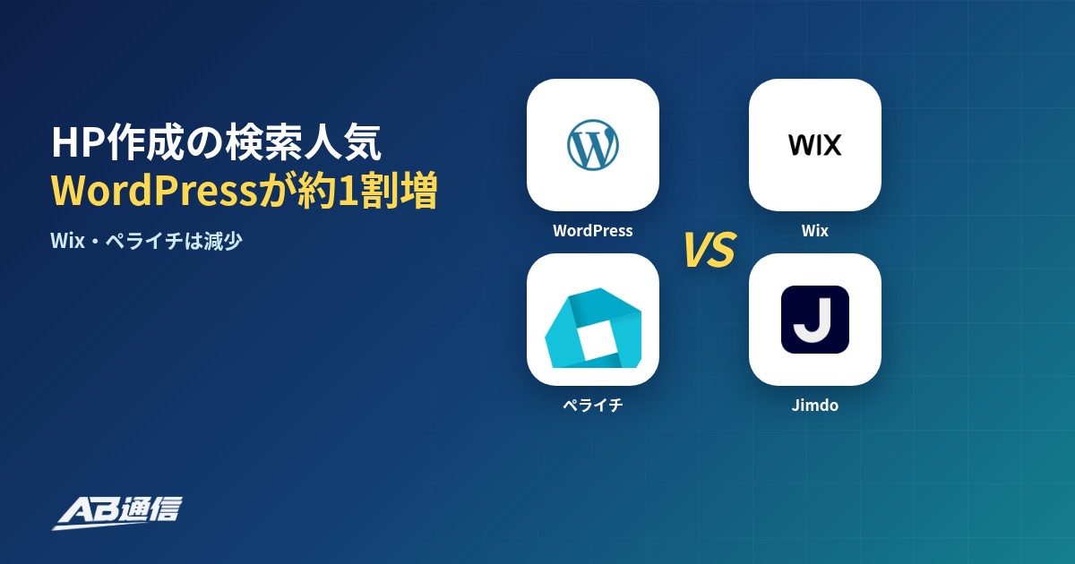 WordPress・Wix・ペライチ・Jimdoの検索人気を比較した調査のアイキャッチ