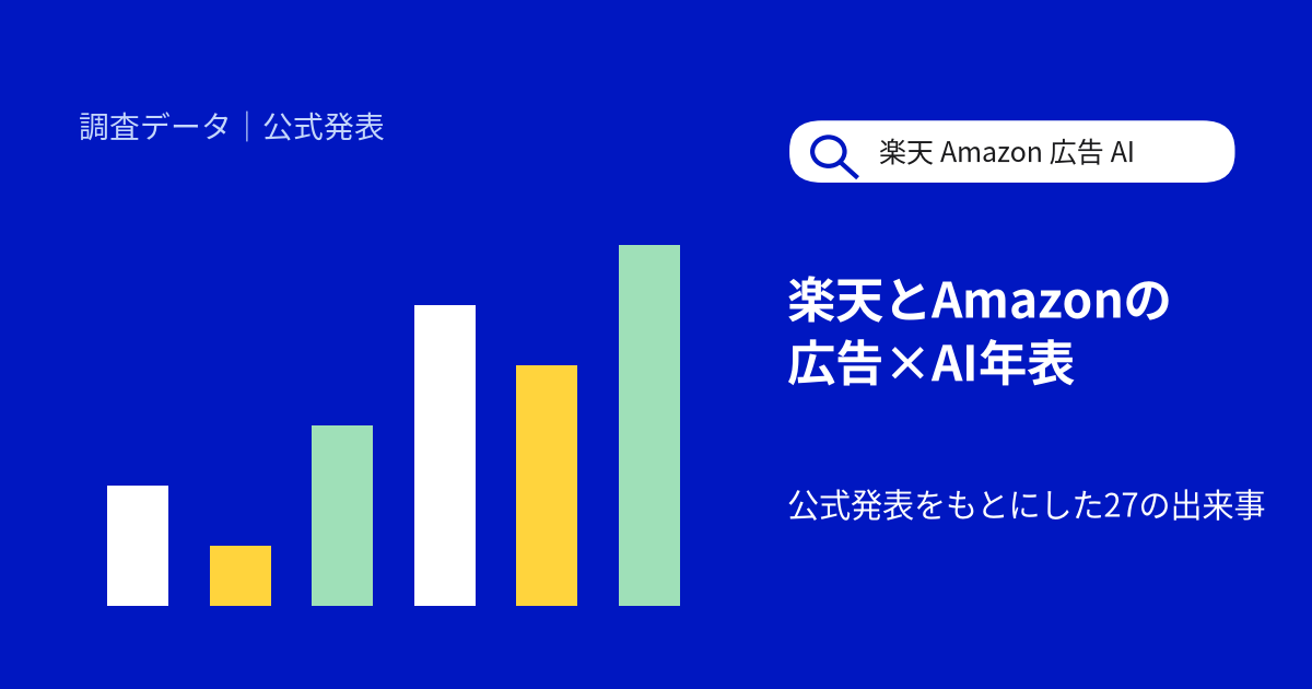 楽天とAmazonの広告×AI年表:検索広告とAI買い物機能を、公式発表をもとにした27の出来事で整理【2026年10月】
