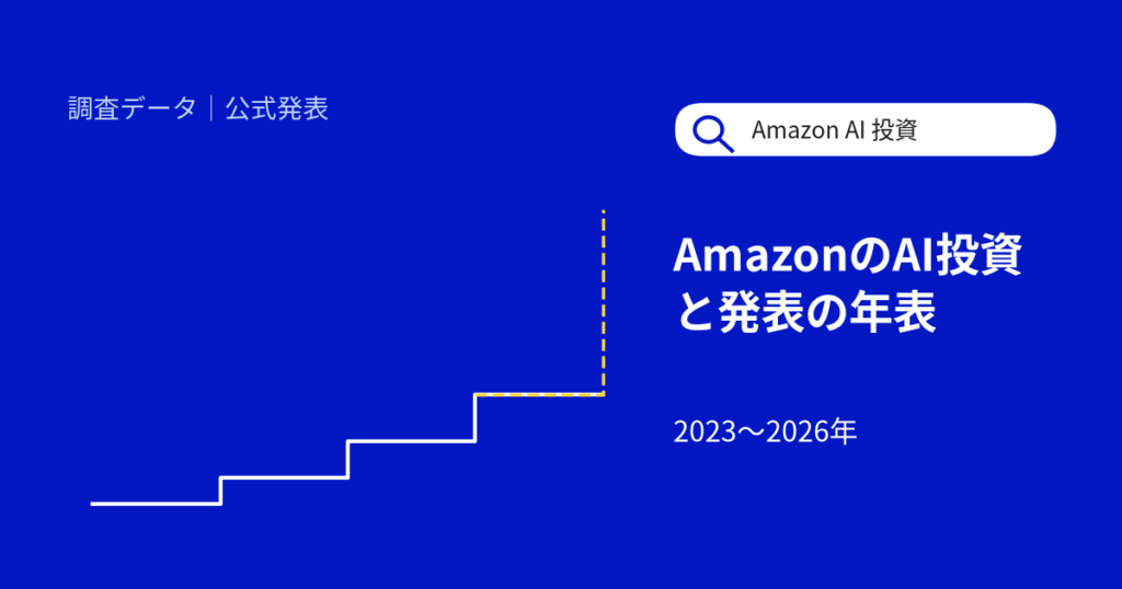 AmazonのAI投資と発表を年表で整理、Anthropicに累計130億ドル・OpenAIに500億ドル【2023〜2026年】