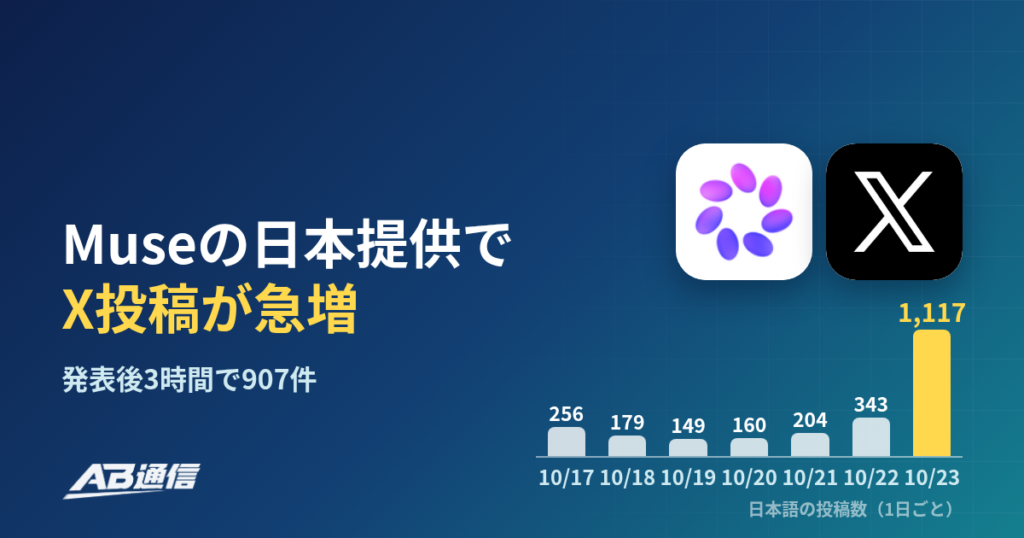 Museの日本提供でX投稿が急増　発表後3時間で907件、3分の2は招待コードのアイキャッチ画像