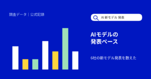 AIの新モデルはどれくらいのペースで出ている？OpenAI・Google・Anthropicなど6社の発表を月別に集計【2026年10月】