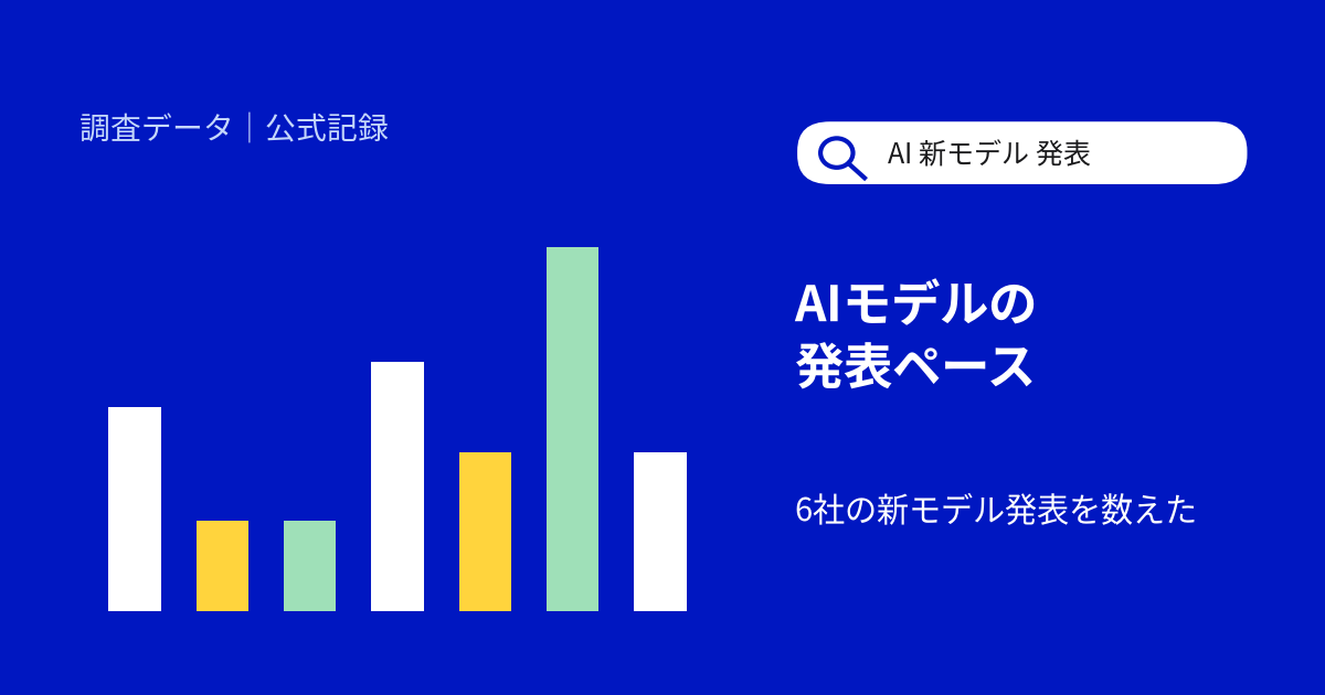 AIの新モデルはどれくらいのペースで出ている?OpenAI・Google・Anthropicなど6社の発表を月別に集計【2026年10月】