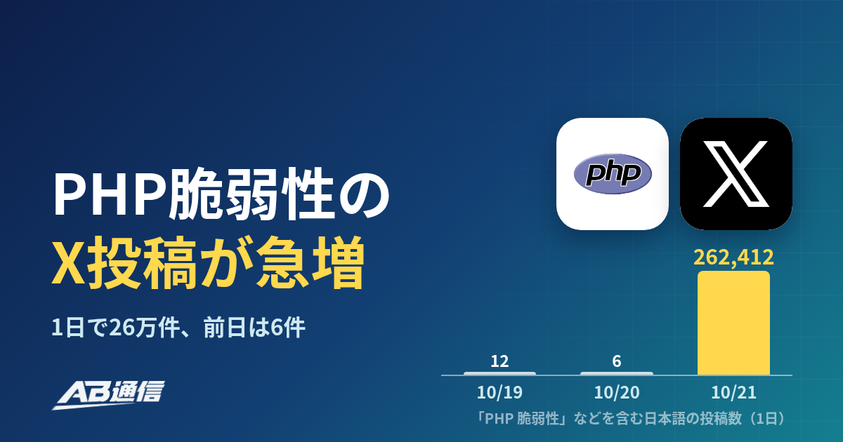 PHP脆弱性のX投稿、1日で26万件に急増　Tomcat・GitLabなどと比較のアイキャッチ画像
