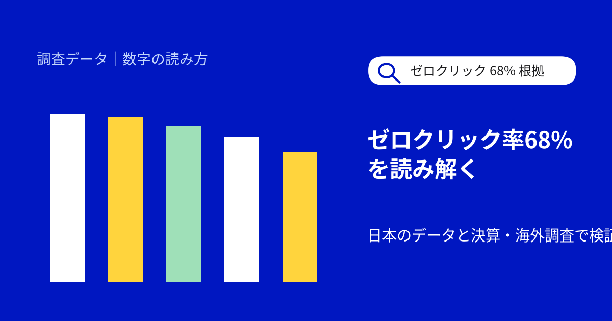 「ゼロクリック率68%」をどう読む？日本の検索データ・Google決算・海外調査で検証【2026年10月】
