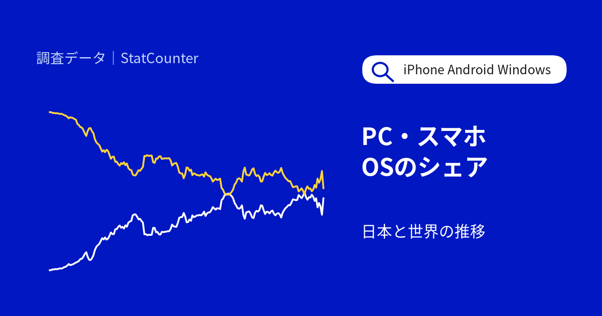日本はまだPCが過半数？デバイス別・OS別シェアの推移を世界と比較【StatCounter・2026年9月】