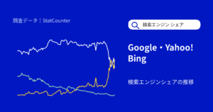 日本の検索エンジンシェア推移、PCではBingがGoogleを上回る月も【StatCounter・2026年9月】