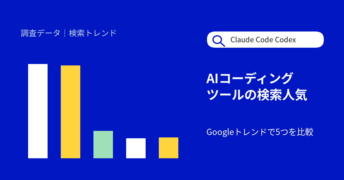 Codex・Claude Code・Cursor、日本で一番検索されているAIコーディングツールは?Googleトレンドで比較【2026年10月】