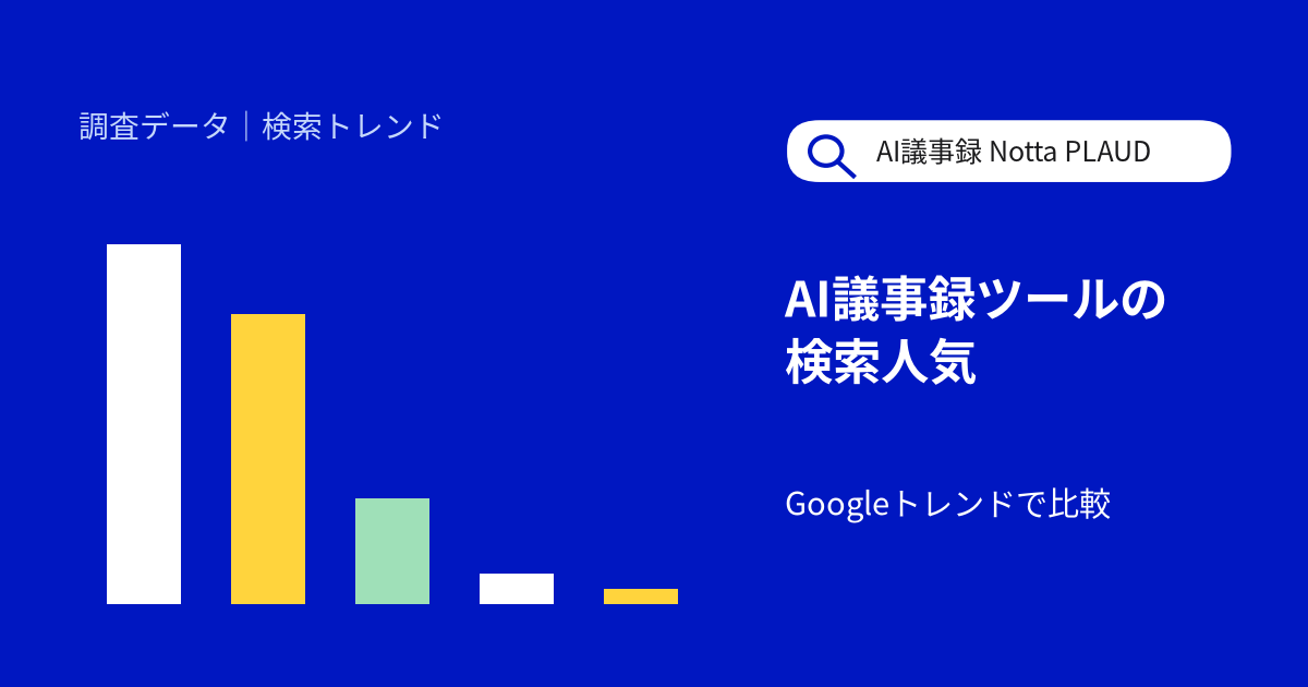 AI議事録ツール、日本で一番検索されているのは？Googleトレンドで比較