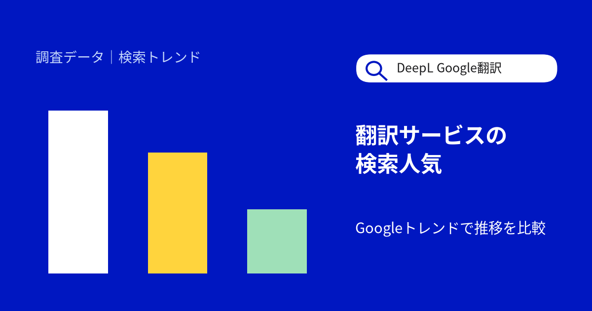 DeepL・Google翻訳の検索人気が低下、DeepLは2年前の4割に