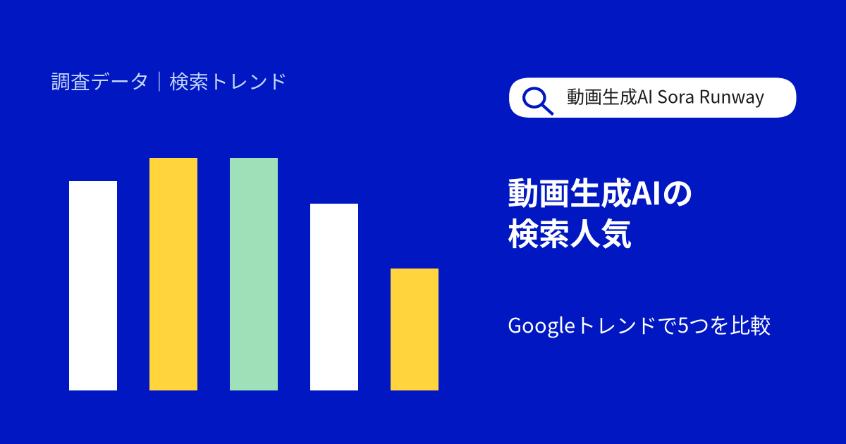動画生成AI、日本で一番検索されているのは？Googleトレンドで比較