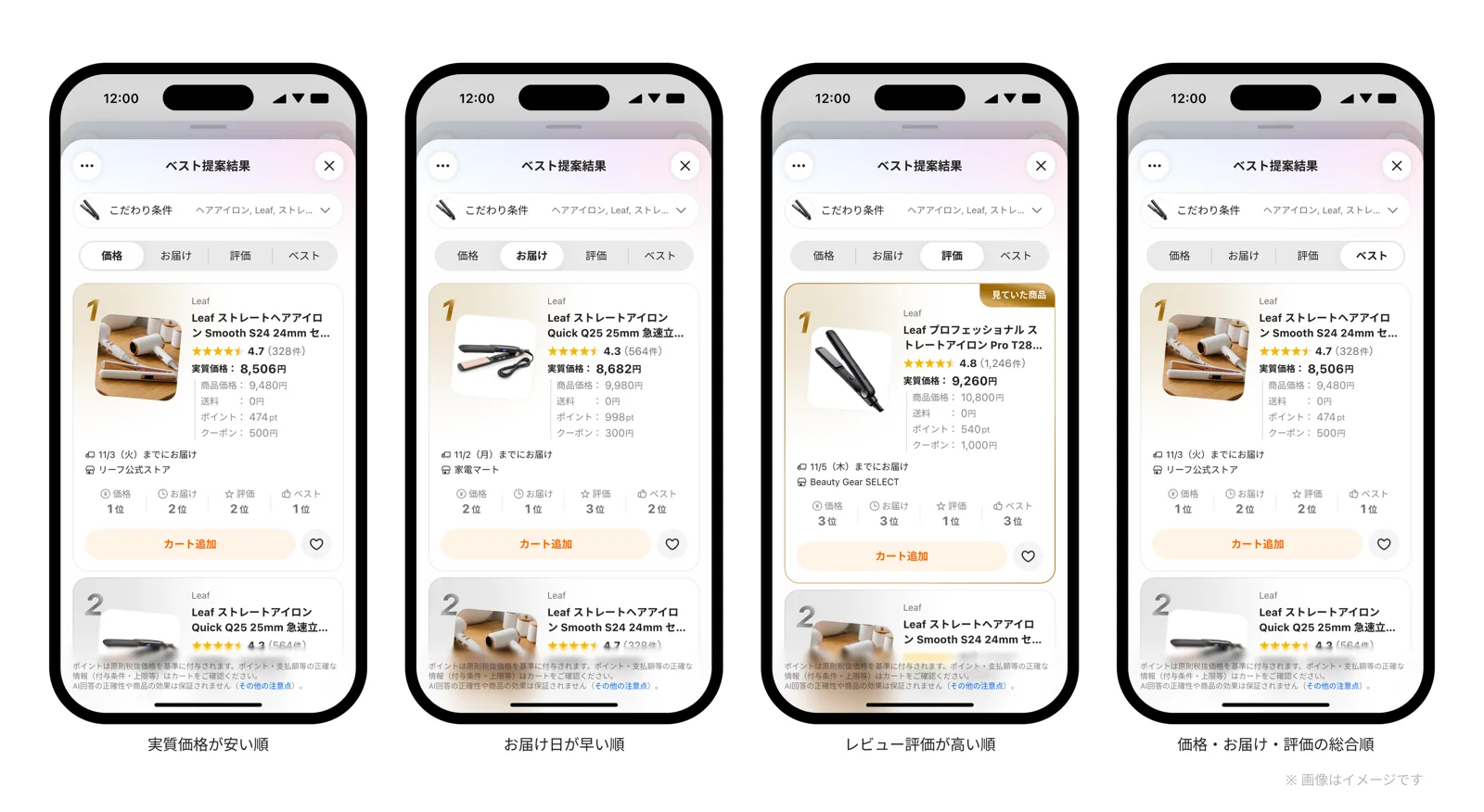 AIベスト提案の結果画面。価格・お届け・評価・ベストの4タブでそれぞれ1位の商品が異なる例